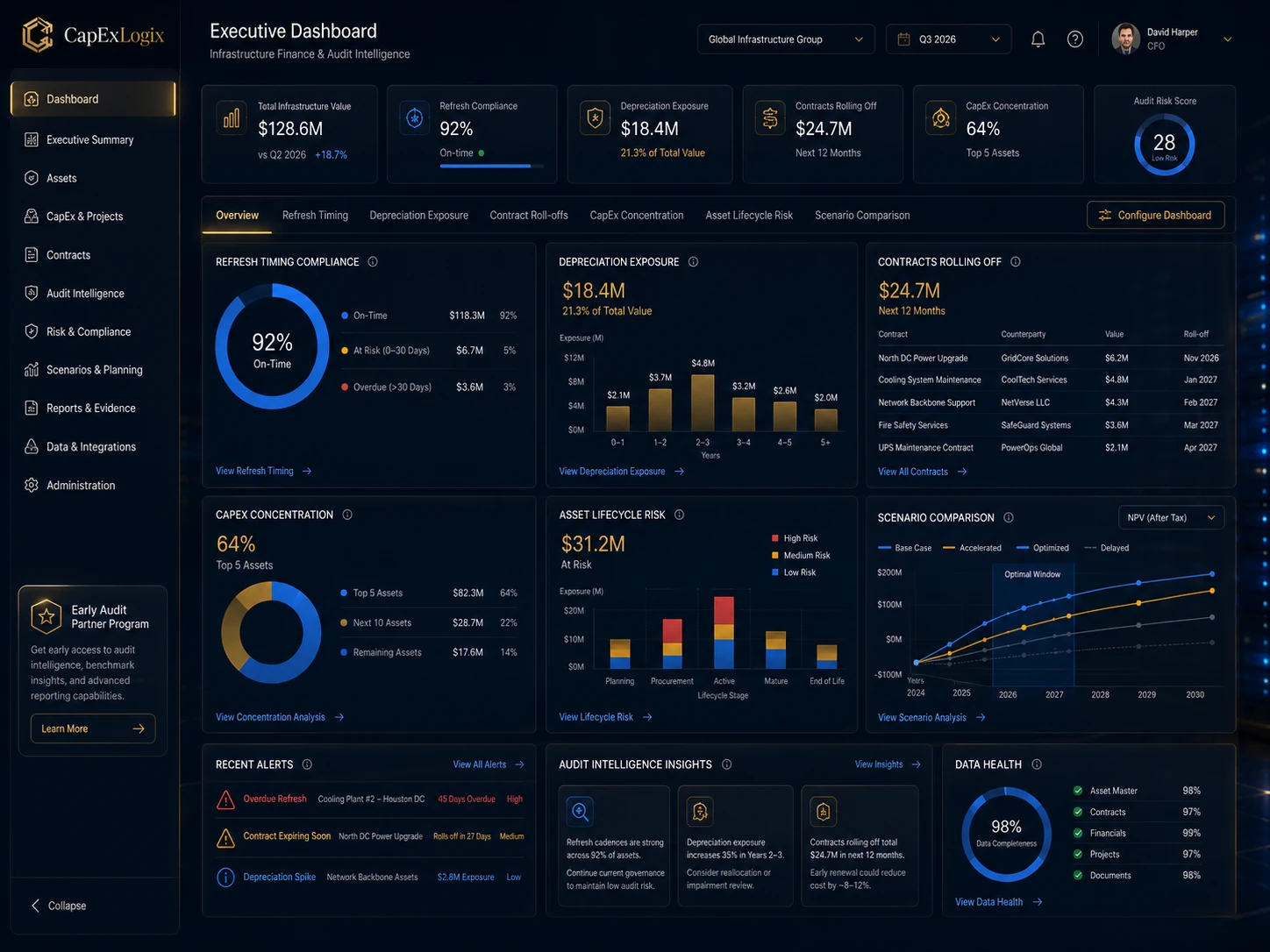 CapExLogix executive dashboard preview
